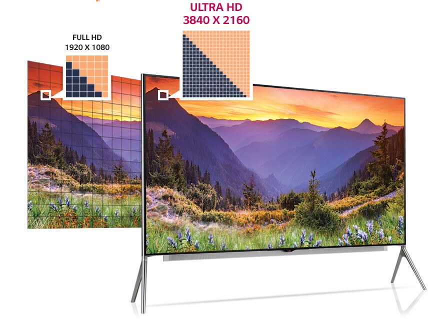 רזולוציית 4K